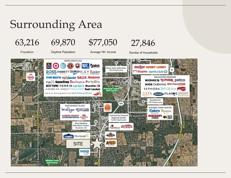 More Photos Of 287 S 00 EW, Kokomo Freestanding For Lease