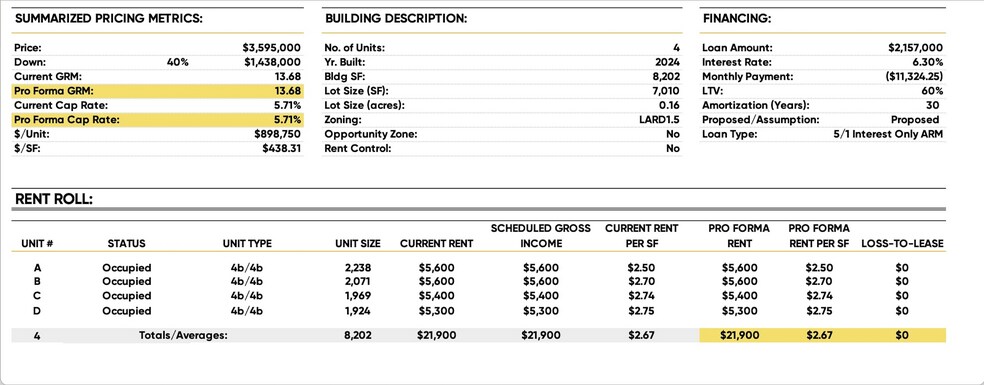 More Photos Of 2200 Thurman Ave, Los Angeles Multifamily For Sale