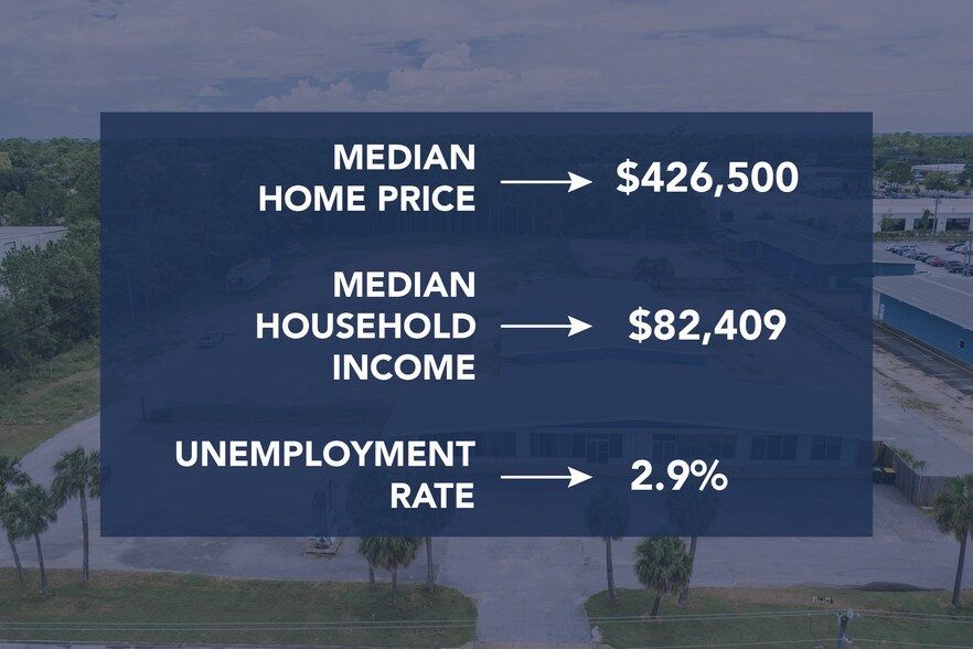 More Photos Of 309 Green Acres Rd, Fort Walton Beach Industrial For Sale