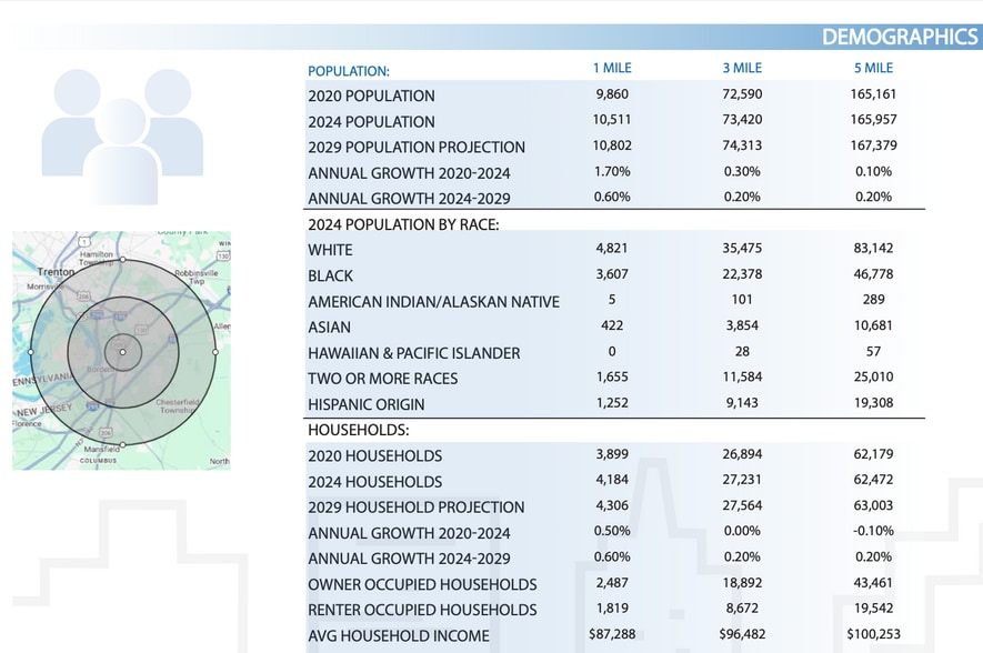 More Photos Of 125 Us-130, Burlington Storefront Retail Office For Sale