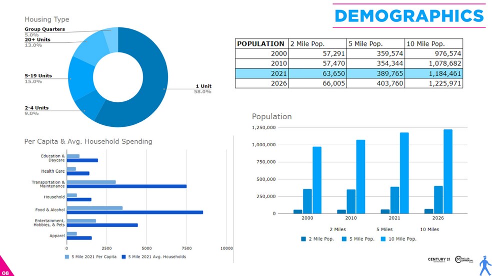 More Photos Of 701 Howe Ave, Sacramento Office For Sale