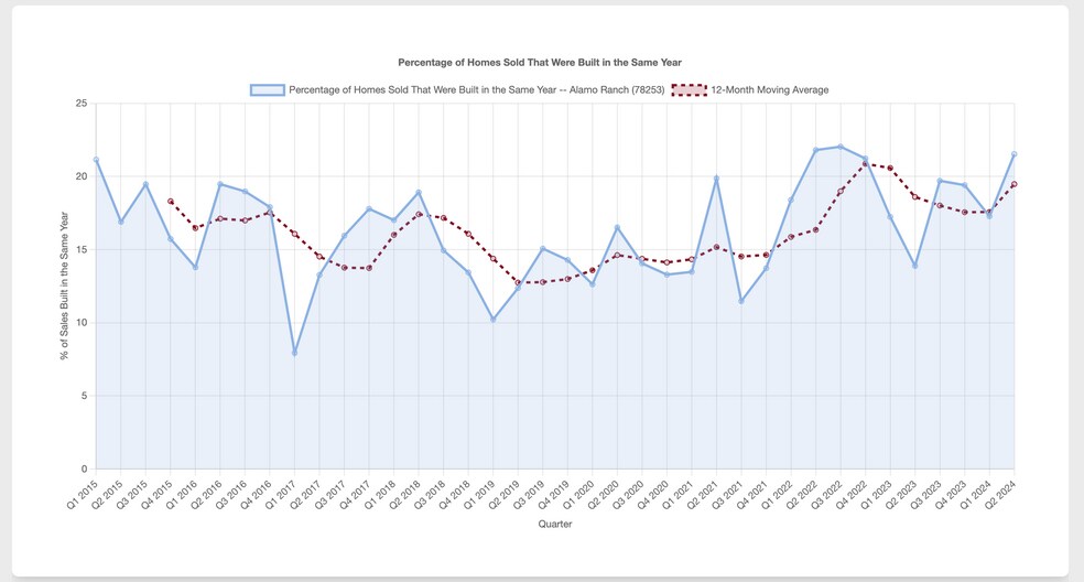 More Photos Of Old FM Hwy 471 & Sawmill Grade, San Antonio Unknown For Lease