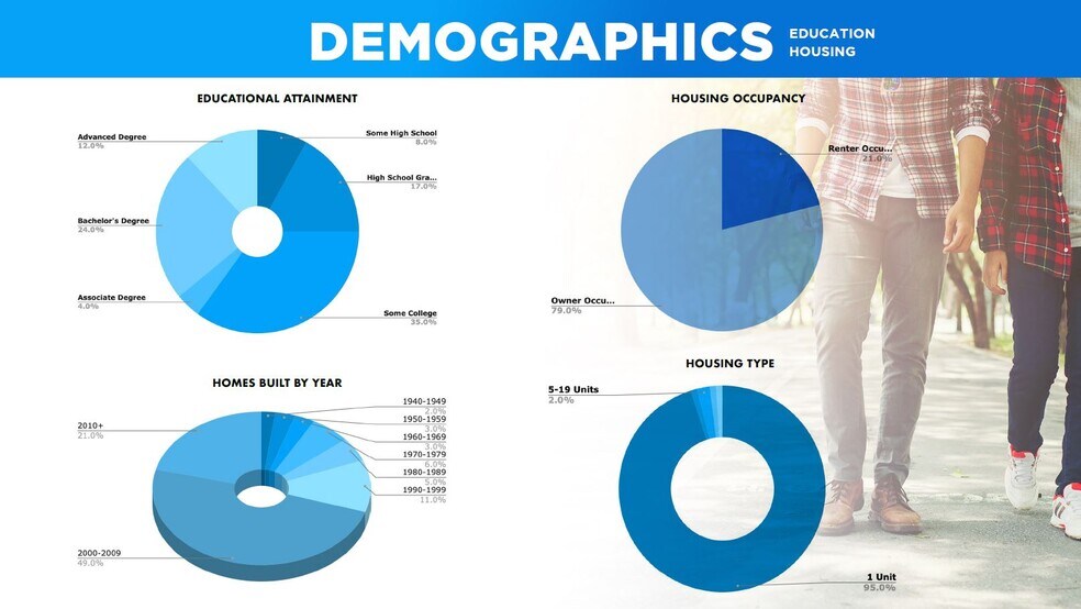 More Photos Of 7240 Sunrise Blvd, Sacramento Land For Sale