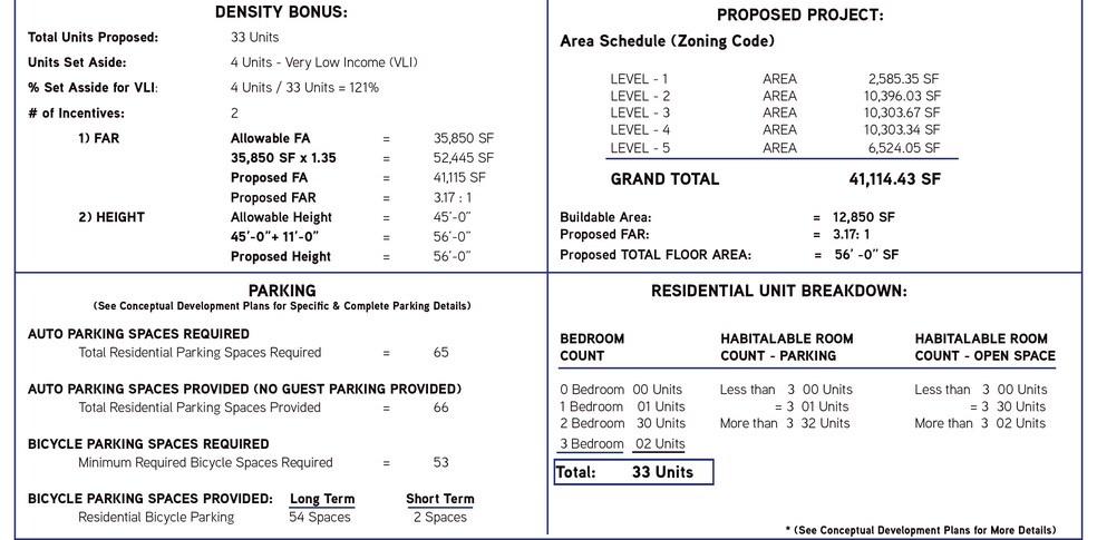 More Photos Of 705 W El Segundo Blvd, Los Angeles Land For Sale