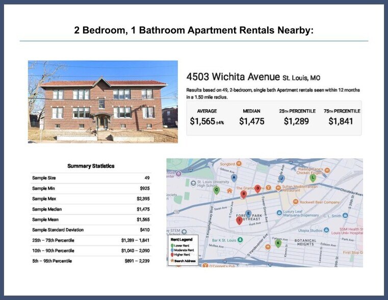 More Photos Of 4501 Wichita Ave, Saint Louis Apartments For Sale