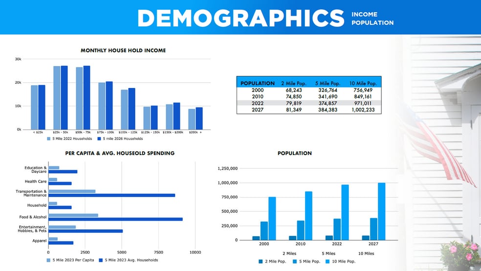 More Photos Of Antelope Rd @ Roseville RD, Sacramento Unknown For Lease
