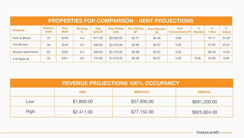 More Photos Of 0 N Avalon Dr, Savannah Apartments For Sale