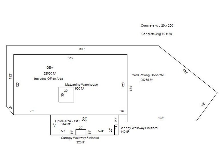 More Photos Of , Oklahoma City Industrial For Sale