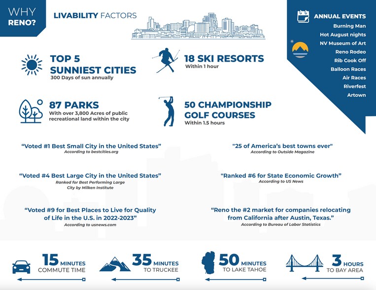 More Photos Of 5440 Sun Valley Blvd, Sun Valley Bank For Sale