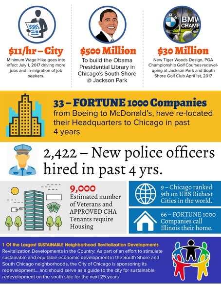 More Photos Of 2445 E 79th St, Chicago Storefront Retail Residential For Sale