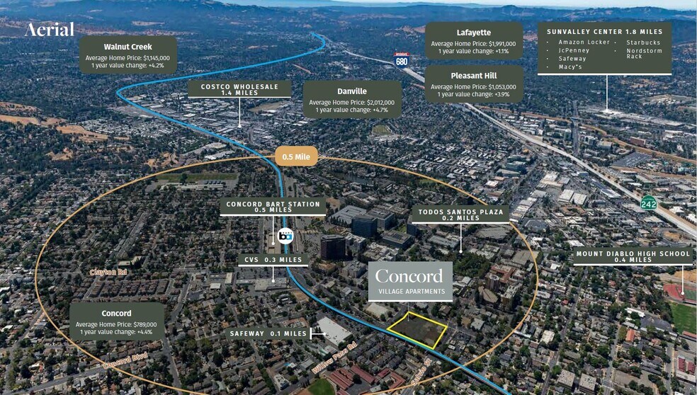 More Photos Of , Concord Land For Sale