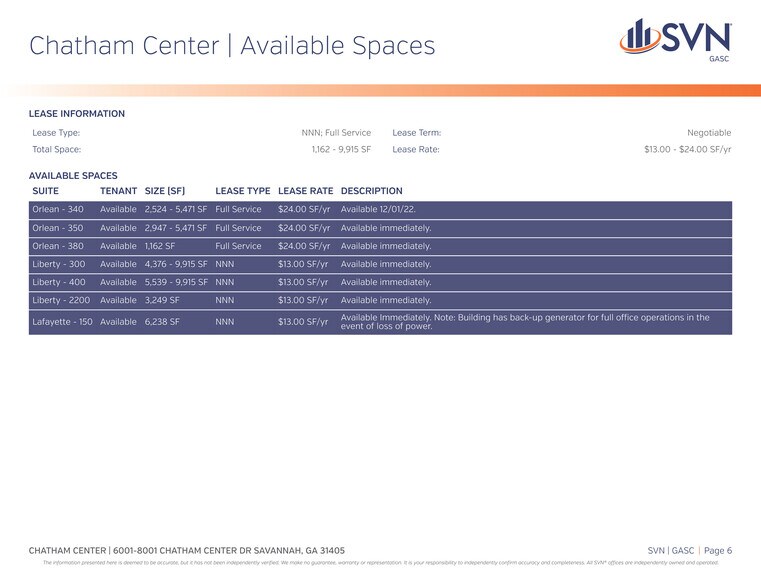 More Photos Of 8001 Chatham Center Dr, Savannah Office For Lease