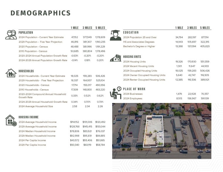 More Photos Of 5010 W Washington Blvd, Los Angeles Land For Lease