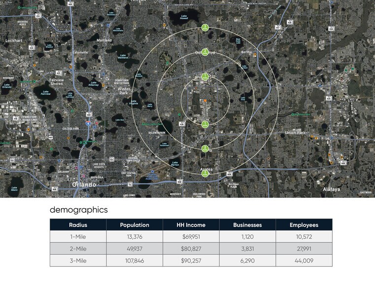 More Photos Of 7033 Stapoint Ct, Winter Park Light Manufacturing For Lease