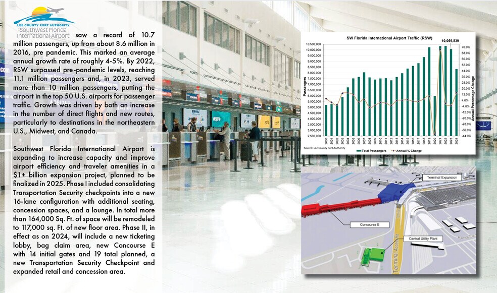 More Photos Of 430-440 Old San Carlos Blvd, Fort Myers Beach, Fort Myers Beach Land For Sale