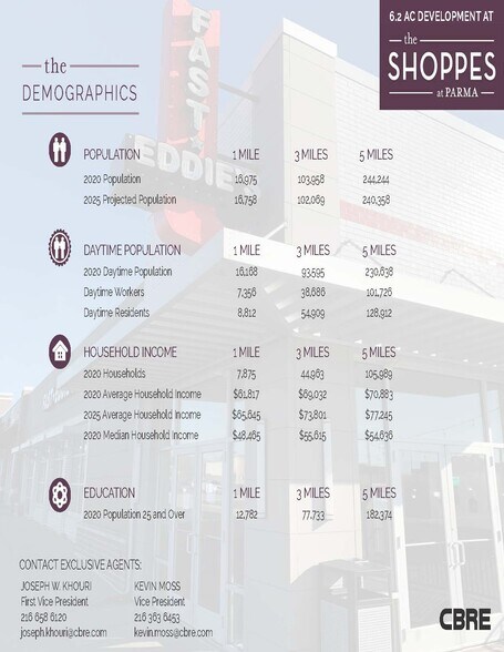 More Photos Of 8608 Day Dr, Parma Land For Sale