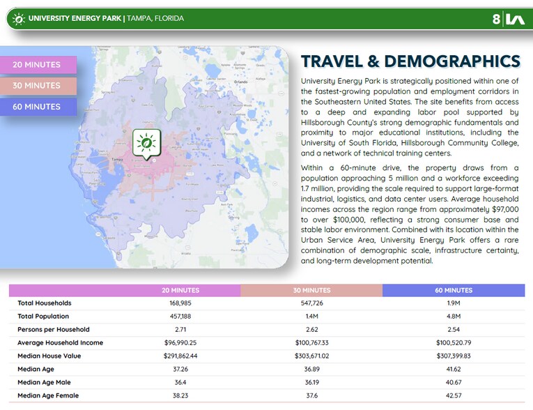 More Photos Of 4145 E State Rd 60, Dover Land For Sale