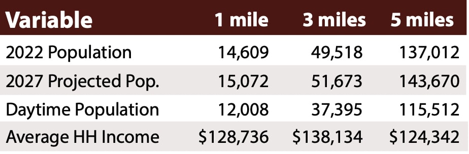 More Photos Of 7750 Rowlett Rd, Rowlett Unknown For Lease