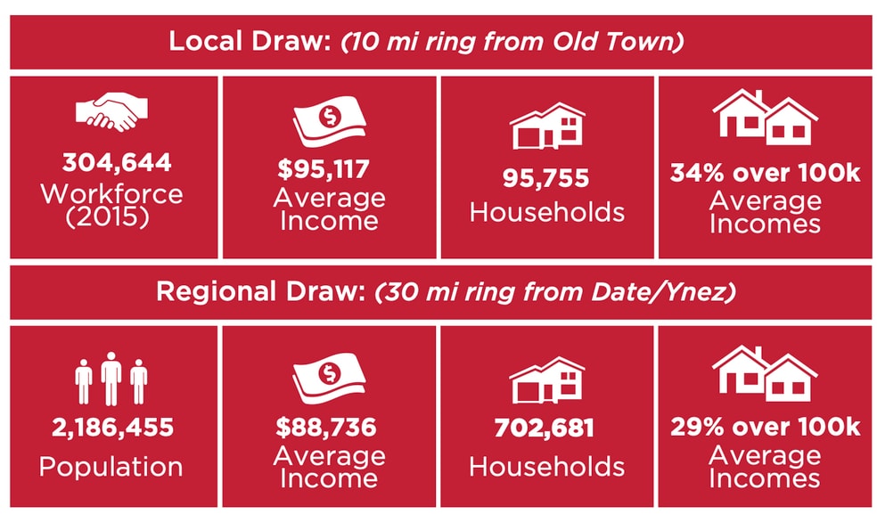 More Photos Of 27345-27375 Jefferson Ave, Temecula Unknown For Lease