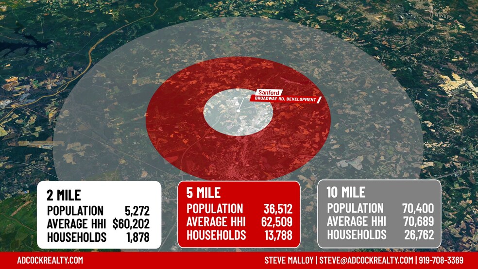 More Photos Of 0 Broadway Rd, Sanford Land For Sale