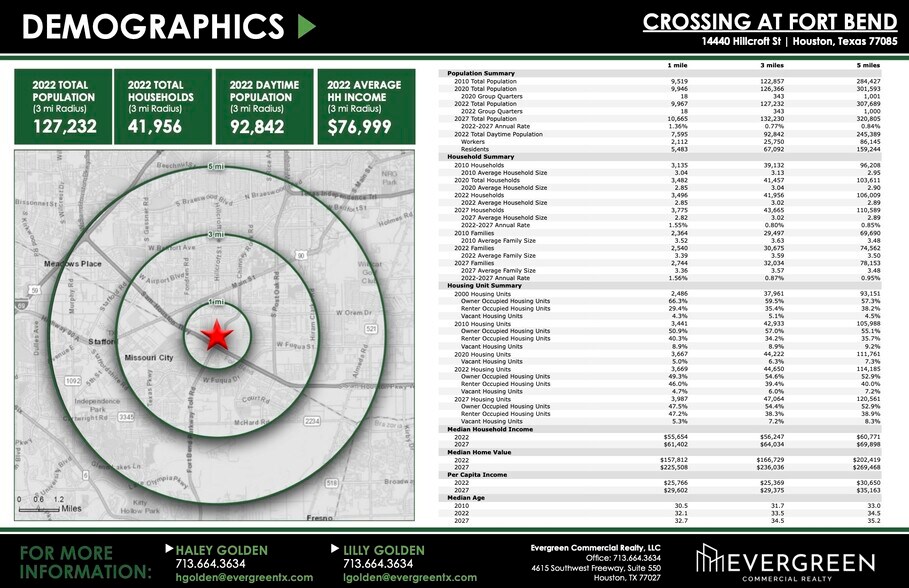 More Photos Of 14440 Hillcroft St, Houston Unknown For Lease