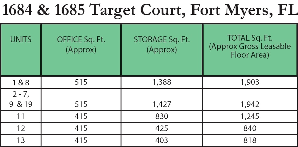 More Photos Of 1684 Target Ct, Fort Myers Warehouse For Lease