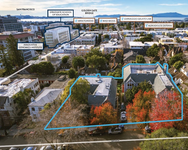 Primary Photo Of , Berkeley Multifamily For Sale