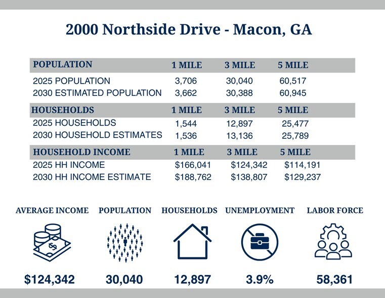 More Photos Of 2000 Northside Crossing, Macon-Bibb Office For Lease