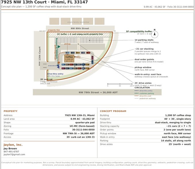 More Photos Of 7925 NW 13th Ct, Miami General Retail For Lease