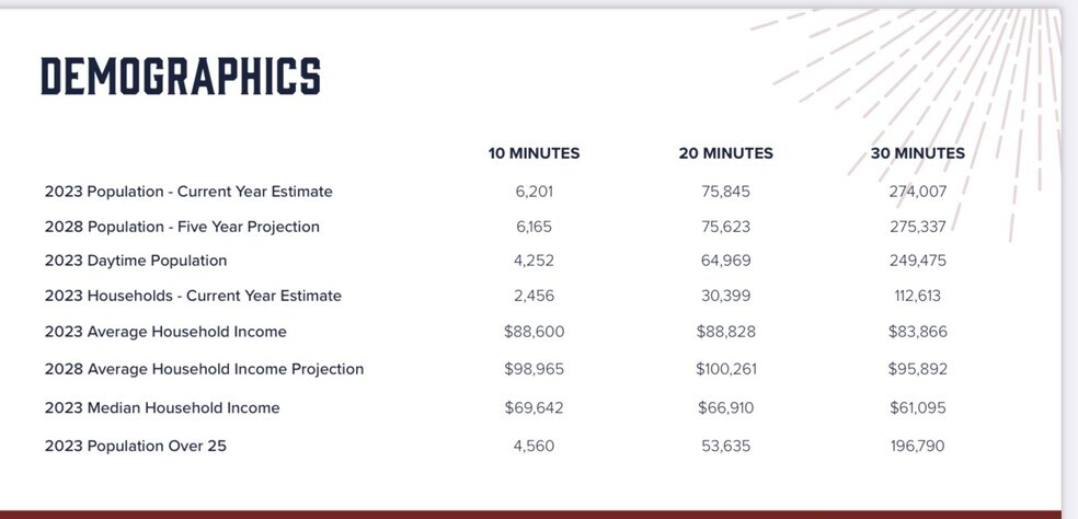 More Photos Of US State Route 20 (Hyde Street), Wakeman Land For Sale