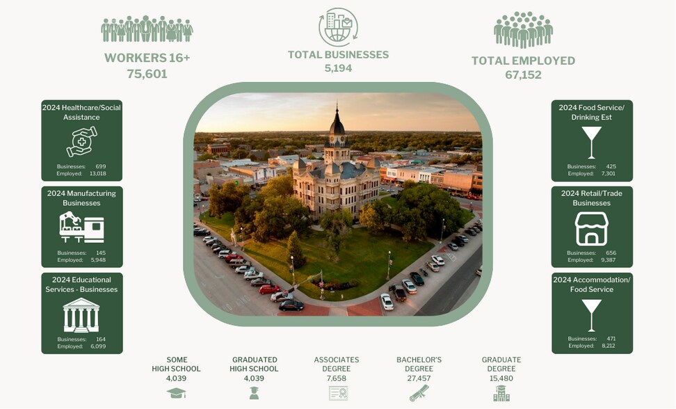 More Photos Of 627 S Mayhill Rd, Denton Land For Sale