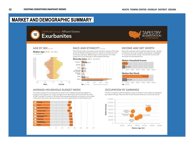 More Photos Of Hubbard Dr & Smirl Dr, Heath Land For Sale