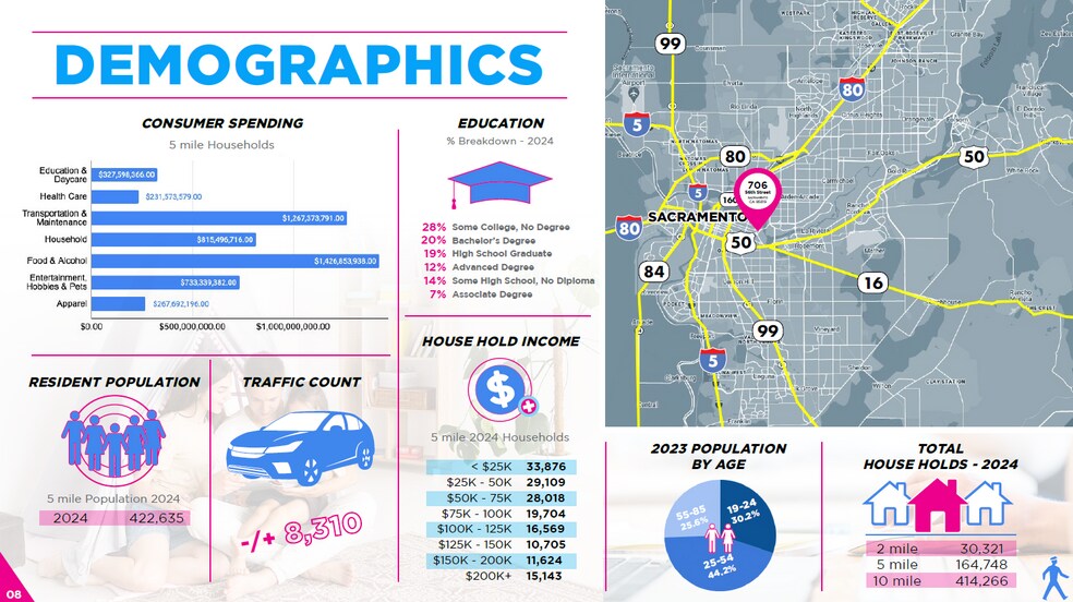 More Photos Of 706 56th St, Sacramento Unknown For Lease