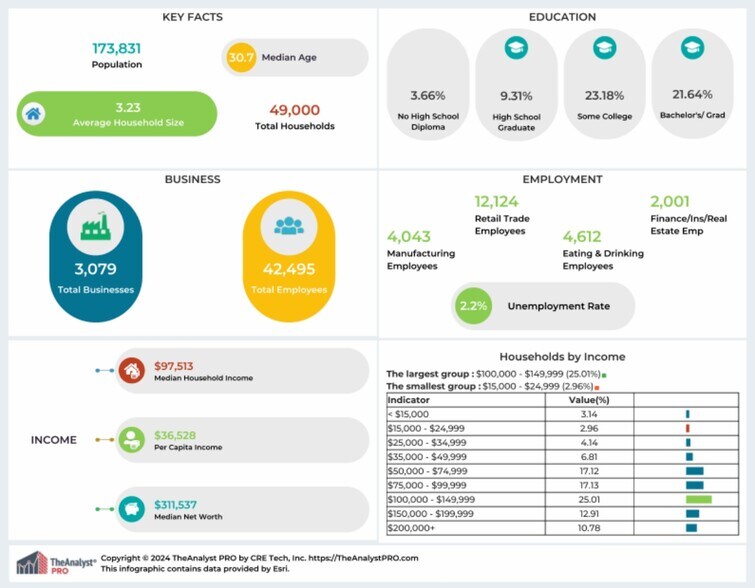 More Photos Of 1863 W 700 S, Syracuse General Retail For Sale