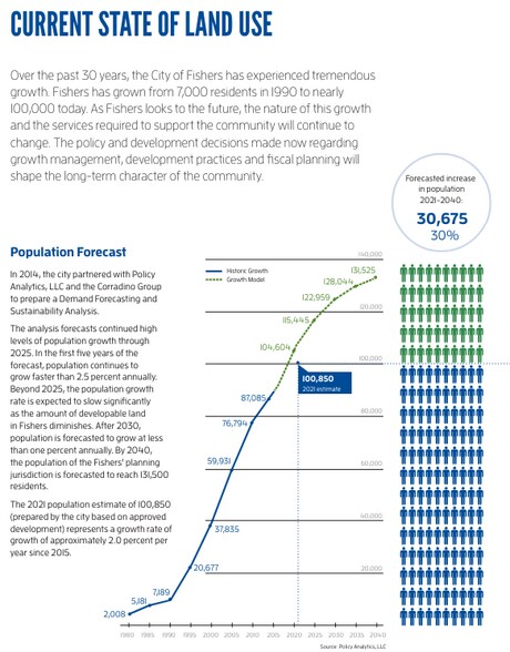 More Photos Of 14790 E 136th St, Fishers Land For Sale