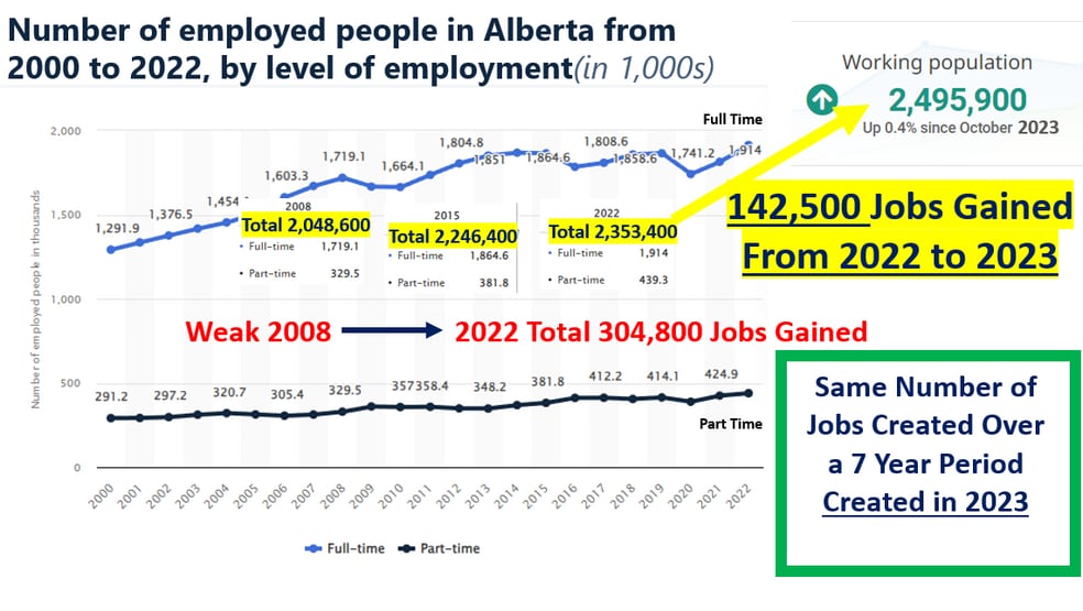 More Photos Of Township Rd 554, Sturgeon County Land For Sale