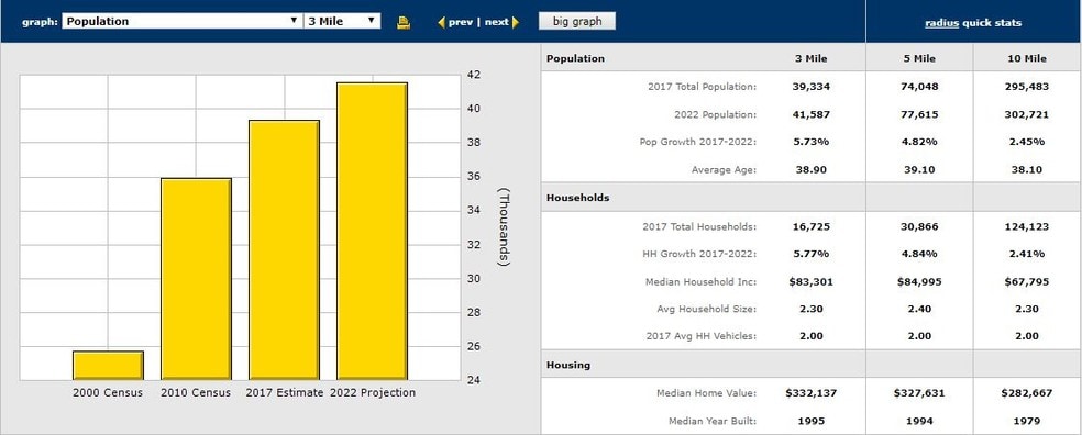 More Photos Of Hwy 280 & Corporate Pky, Birmingham Land For Sale