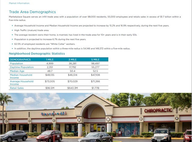 More Photos Of 3183-3299 NW Federal Hwy, Jensen Beach Unknown For Lease