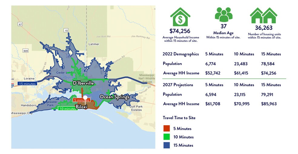 More Photos Of 200 Lameuse St, Biloxi Warehouse For Lease