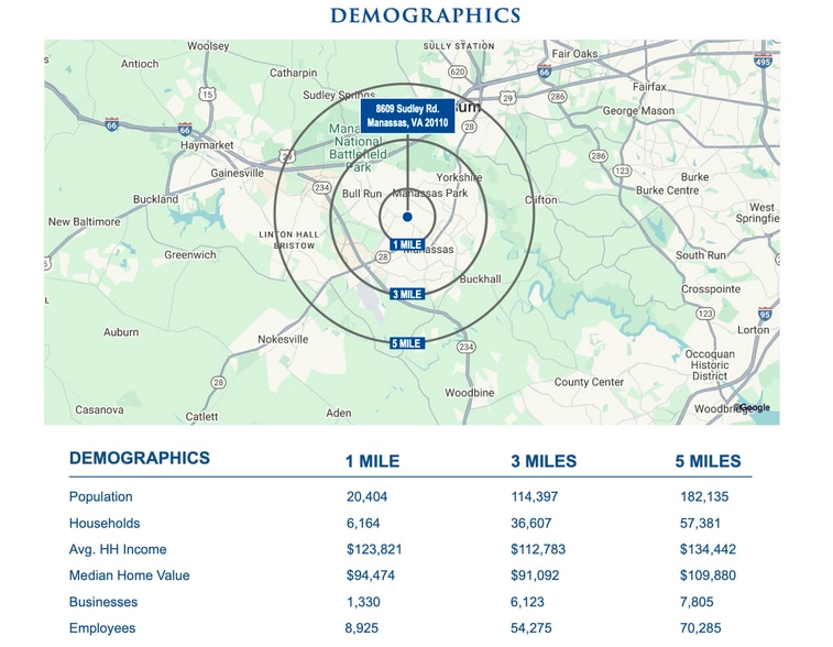 More Photos Of 8609 Sudley Rd, Manassas Medical For Sale