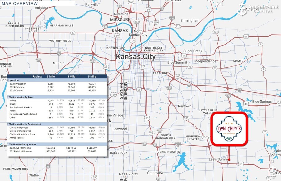 More Photos Of 701 SE Melody Ln, Lee's Summit Restaurant For Sale