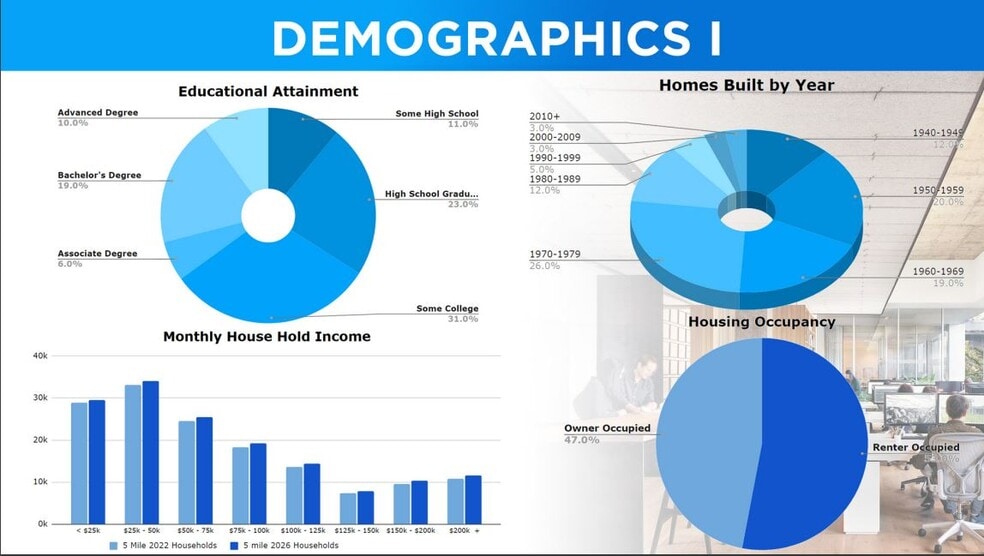 More Photos Of 3508 Cody Way, Sacramento Loft Creative Space For Lease