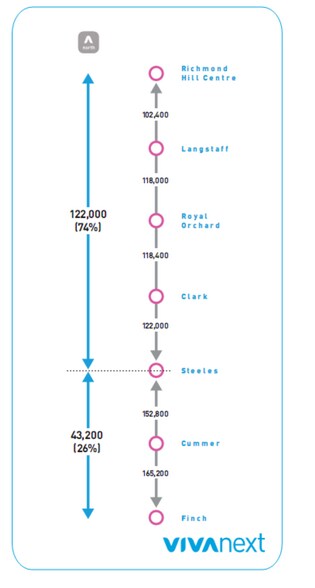 More Photos Of 12100 Yonge St, Richmond Hill Land For Lease