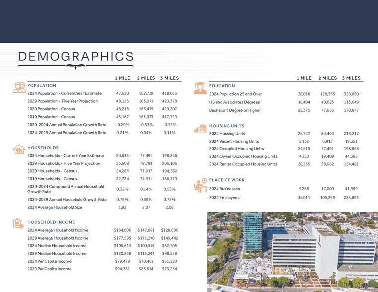 More Photos Of 5757 Wilshire Blvd, Los Angeles Office For Lease