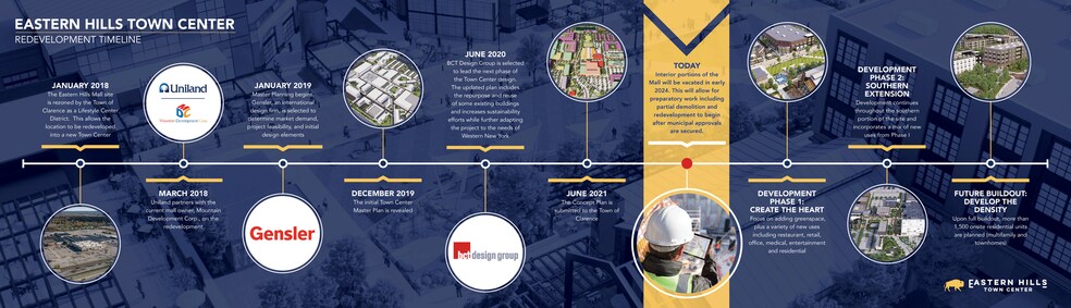 More Photos Of 4545 Transit St, Williamsville Unknown For Lease