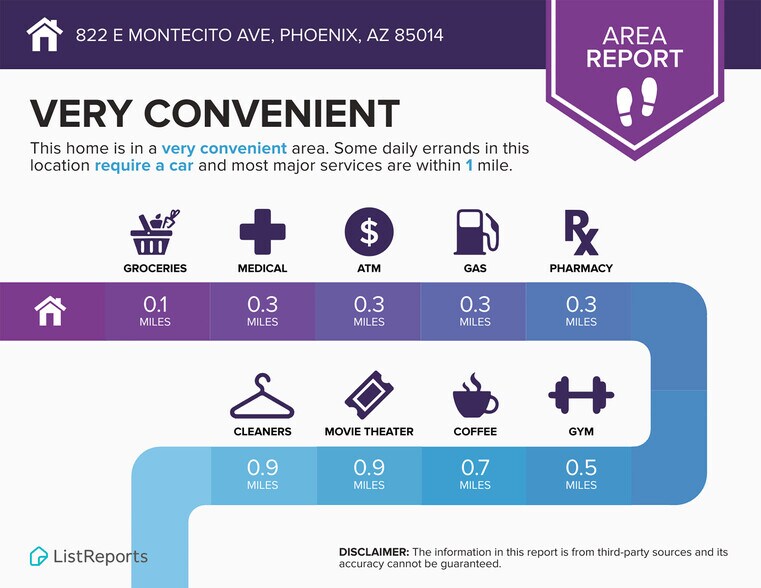 More Photos Of 822 E Montecito Ave, Phoenix Apartments For Sale