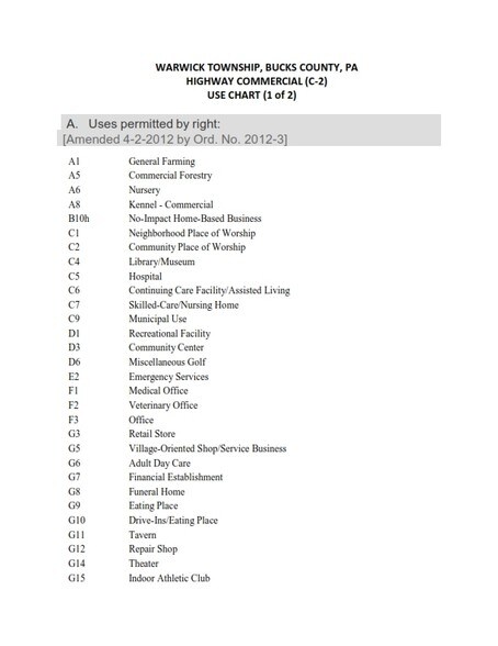 More Photos Of 2235 York Rd, Jamison Land For Sale