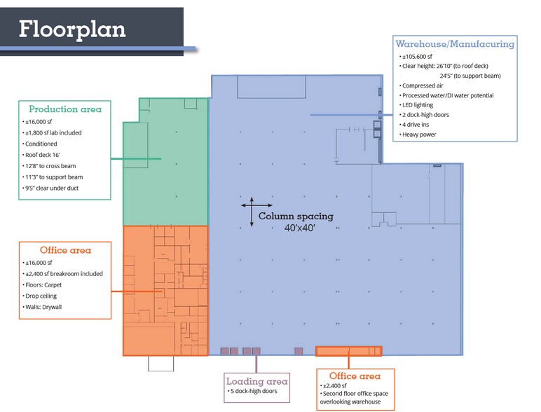 More Photos Of 9104 Alex Harvin Hwy, Summerton Manufacturing For Sale