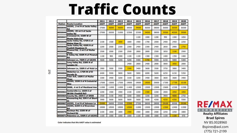 More Photos Of 1328 US Highway 395 N, Gardnerville General Retail For Sale