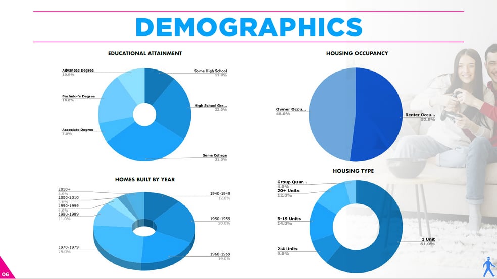 More Photos Of 3423-3429 El Camino Ave, Sacramento General Retail For Sale